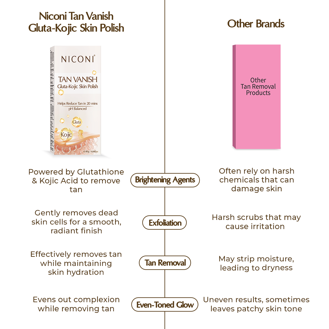 Niconi Tan Vanish Gluta-Kojic Skin Polish | Instant Tan Removal in under 20 minutes!