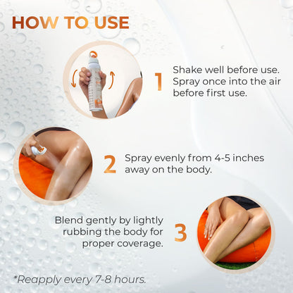 Niconi Gluta-Kojic SPF 65+ PA++++ Body Spray