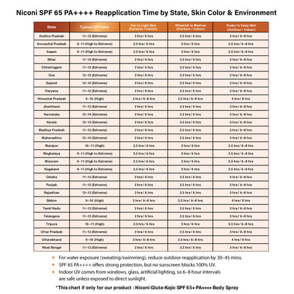 Niconi Gluta-Kojic SPF 65+ PA++++ Body Spray